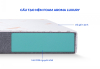 Nệm Foam Aroma Luxury Plus 1m6,1m8x2m