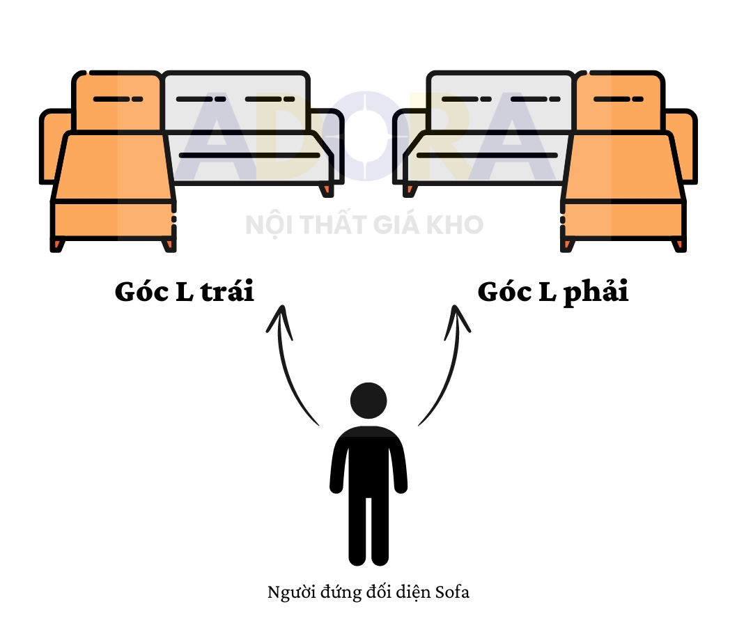 Sofa Góc L - Lựa Chọn Tuyệt Vời Cho Phòng Khách Hiện Đại