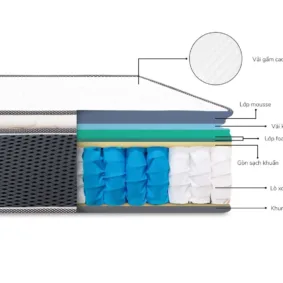 Alternative view of Nệm Lò Xo Túi Aroma Cool Coil 3 Viền 1m6,1m8